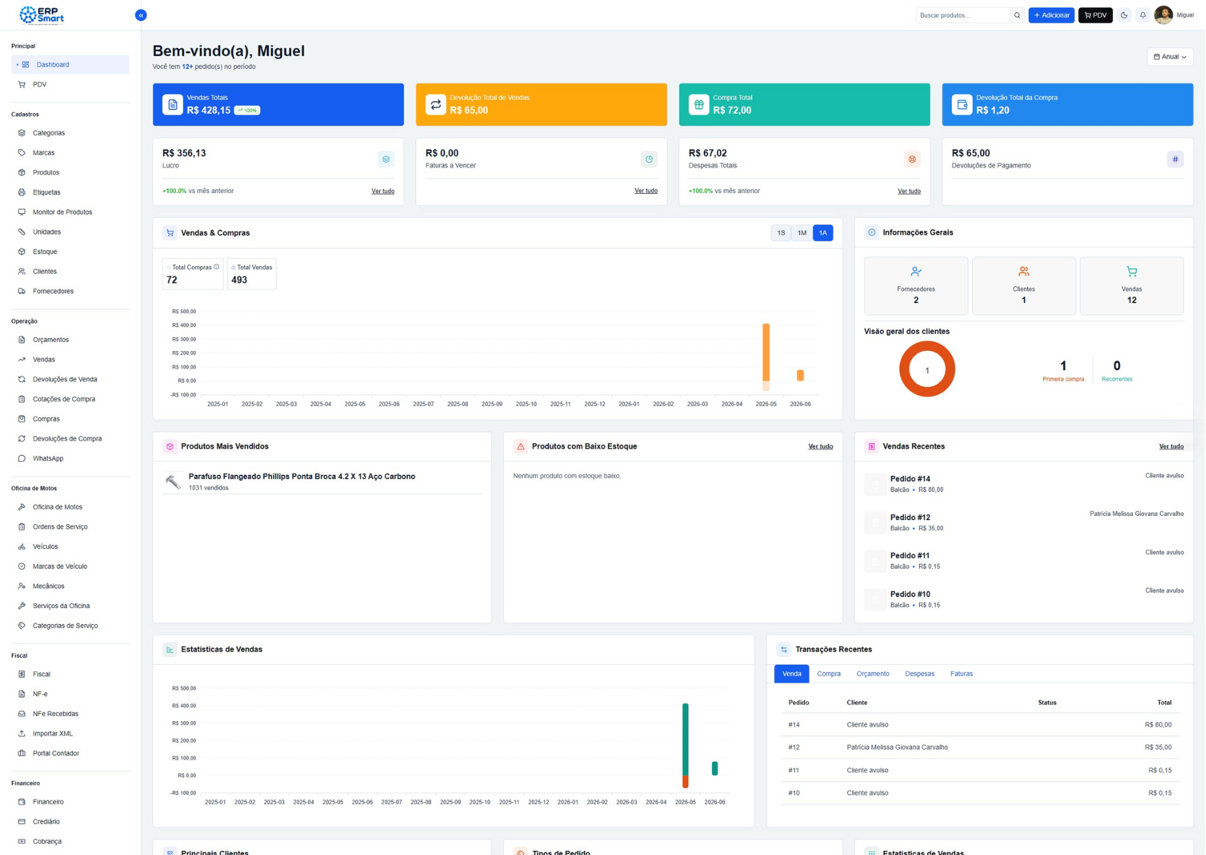 Painel ERP Smart - Dashboard com métricas e gestão em tempo real